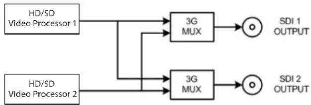 AJA FS4 - Level B SDI1, 2, 3, 4 - 1