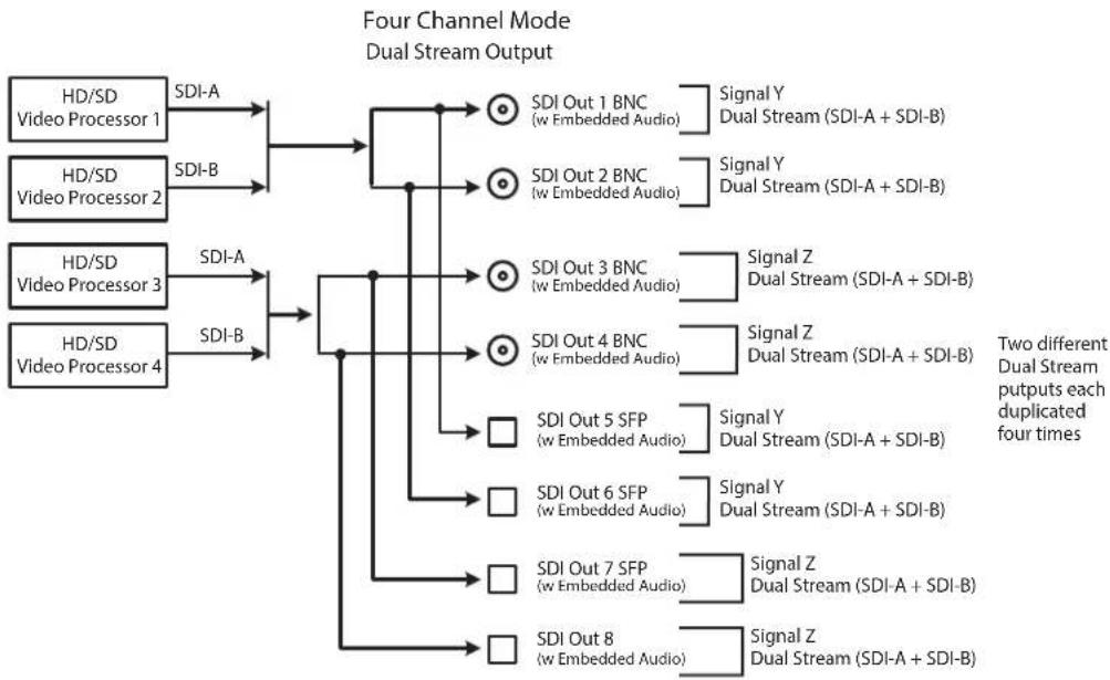 AJA FS4 - Four Channel Mode Output Examples - 3