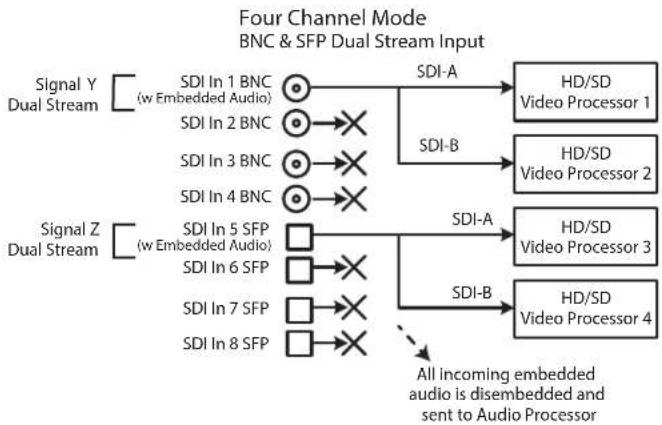 AJA FS4 - Four Channel Mode Input Examples - 5