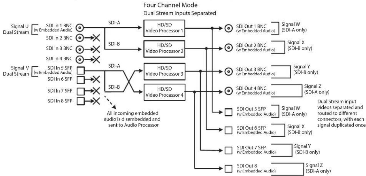 AJA FS4 - Dual Stream Signal Separation - 1