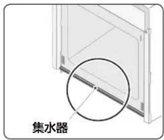 集水器