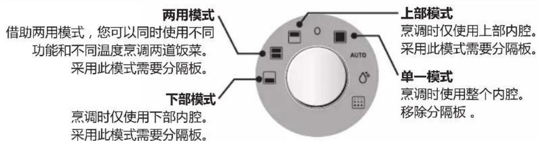 两用模式 借助两用模式,您可以同时使用不同功能和不同温度烹调两道饭菜。 采用此模式需要分隔板。 上部模式 烹调时仅使用上部内腔。 采用此模式需要分隔板。 单一模式 烹调时使用整个内腔。 移除分隔板。