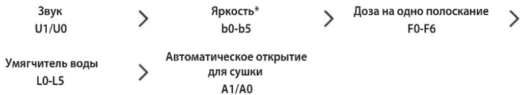 Звук U1/U0 Умягчитель воды L0-L5 Яркость* b0-b5 Автоматическое открытие для сушки A1/A0 Доза на одно полоскание F0-F6