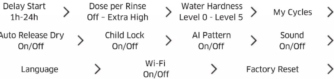 SAMSUNG DW60BS7503BI - Settings - 1