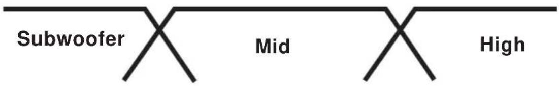 Subwoofer Mid High