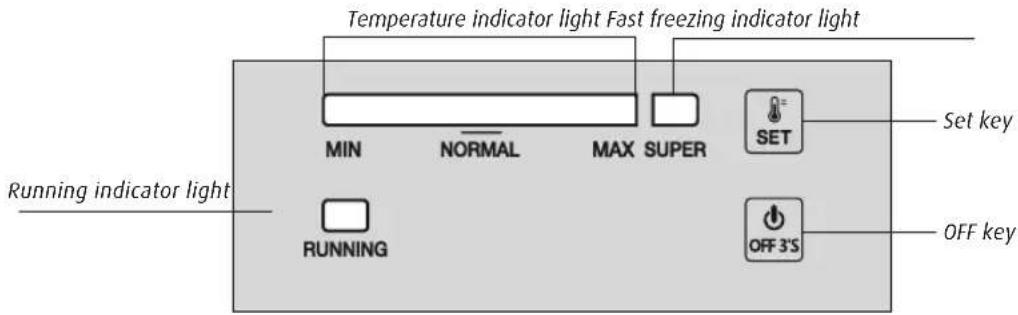 Temperature indicator light Fast freezing indicator light MIN NORMAL MAX SUPER SET Running indicator light RUNNING SET Set key OFF 3'S OFF key