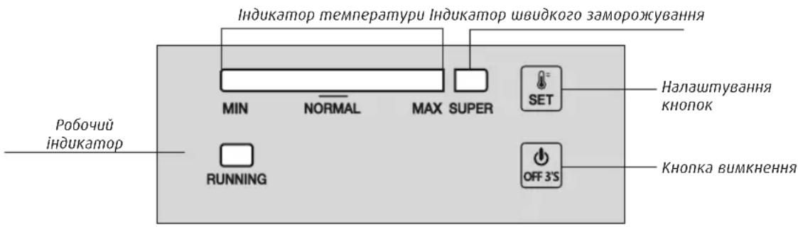 Індикатор температури Індикатор швидкого заморожування MIN NORMAL MAX SUPER SET Налаштування кнопок RUNNING OFF 3'S Кнопка вимкнення Робочий індикатор