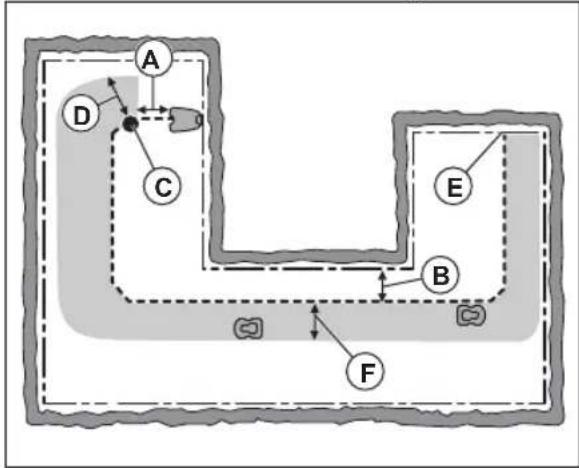 FLYMO EasiLife Go 400 - To examine where to put the guide wire - 1