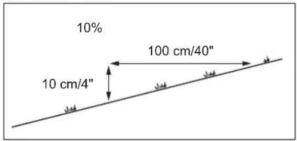 10% 10 cm/4" 100 cm/40"
