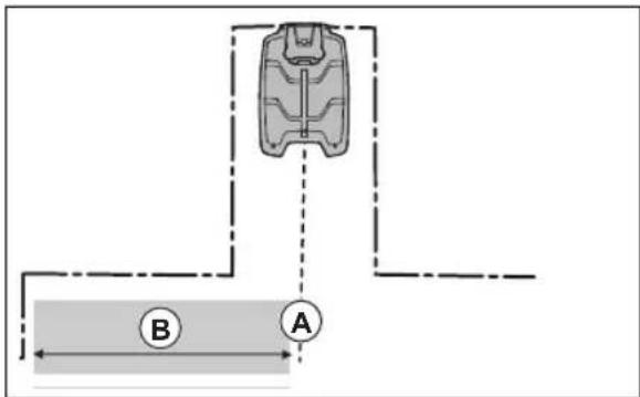 Diagram showing a mechanical component with labeled parts A and B, including dashed lines and a shaded rectangular area.