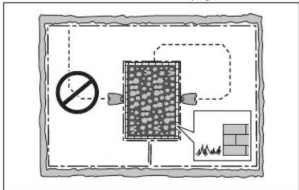 Diagram showing a prohibition symbol and a brick wall with an arrow pointing to a grid, enclosed in a dashed border.