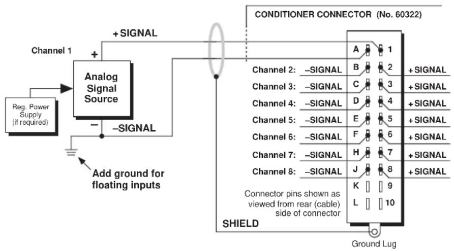 Daytronic 10BVT60 - TRANSDUCER CONNECTIONS - 1