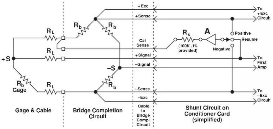 Daytronic 10BVT60 - 4.a PREVENTING THE EFFECTS OF LEAD-WIRE RESISTANCE - 1