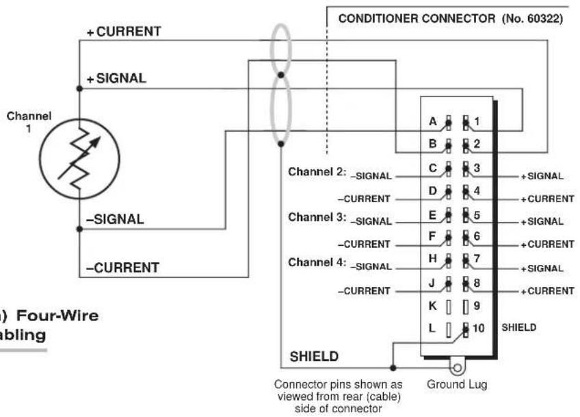 Conditioner CONNECTOR (No. 60322) + CURRENT + SIGNAL Channel 1 -SIGNAL -CURRENT Channel 2: -SIGNAL -CURRENT Channel 3: -SIGNAL -CURRENT Channel 4: -SIGNAL -CURRENT SHIELD Connector pins shown as viewed from rear (cable) side of connector SHIELD Ground Lug A 1 B 2 C 3 D 4 E 5 F 6 H 7 J 8 K 9 L 10 + SIGNAL + CURRENT + SIGNAL + CURRENT + SIGNAL + CURRENT SHIELD