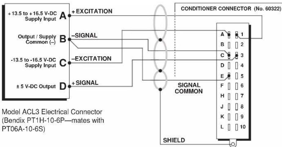 +13.5 to +16.5 V-DC Supply Input A + EXCITATION Output / Supply Common (–) B -SIGNAL -13.5 to -16.5 V-DC Supply Input C -EXCITATION ± 5 V-DC Output D + SIGNAL CONDITIONER CONNECTOR (No. 60322) A 1 B 2 C 3 D 4 E 5 F 6 H 7 J 8 K 9 L 10 SIGNAL COMMON SHIELD Model ACL3 Electrical Connector (Bendix PT1H-10-6P—mates with PT06A-10-6S)