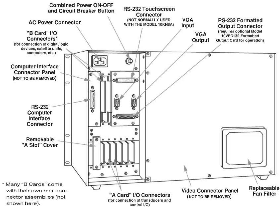 Combined Power ON-OFF and Circuit Breaker Button AC Power Connector "B Card" I/O Connectors* (for connection of digital/logic devices, satellite units, computers, etc.) RS-232 Touchscreen Connector (NOT NORMALLY USED WITH THE MODEL 10KN8A) VGA Input VGA Output RS-232 Formatted Output Connector (requires optional Model 10VFO132 Formatted Output Card for operation) Computer Interface Connector Panel (NOT TO BE REMOVED) RS-232 Computer Interface Connector Removable "A Slot" Cover * Many "B Cards" come with their own rear con- nector assemblies (not shown here). "A Card" I/O Connectors (for connection of transducers and control I/O) Video Connector Panel (NOT TO BE REMOVED) Replaceable Fan Filter