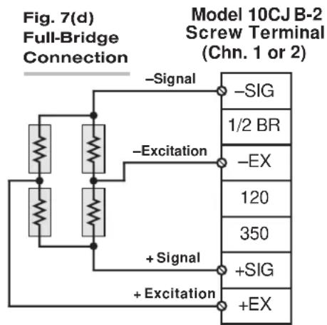 Fig. 7(d) Full-Bridge Connection Model 10CJ B-2 Screw Terminal (Chn. 1 or 2) -Signal -Excitation +Signal + Excitation -SIG 1/2 BR -EX 120 350 +SIG +EX