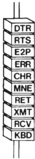 DTR RTS E2P ERR CHR MNE RET XMT RCV KBD