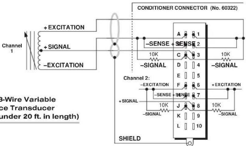 Conditioner CONNECTOR (No. 60322) +EXCITATION +SIGNAL -EXCITATION Channel 1 A 1 -SENSE + SENSE 2 10K C 3 -SIGNAL D 4 E 5 F 6 +EXCITATION +SIGNAL -SENSE + SENSE 7 10K J 8 K 9 L 10 SHIELD Channel 2: -EXCITATION +EXCITATION -SENSE + SENSE 7 10K K 9 -SIGNAL -SIGNAL