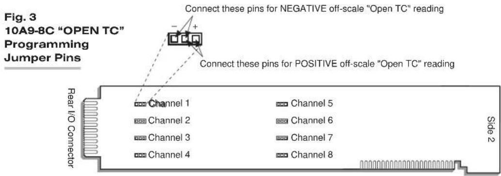Fig. 3 10A9-8C "OPEN TC" Programming Jumper Pins Connect these pins for NEGATIVE off-scale "Open TC" reading Connect these pins for POSITIVE off-scale "Open TC" reading Rear I/O Connector Channel 1 Channel 2 Channel 3 Channel 4 Channel 5 Channel 6 Channel 7 Channel 8 Side 2