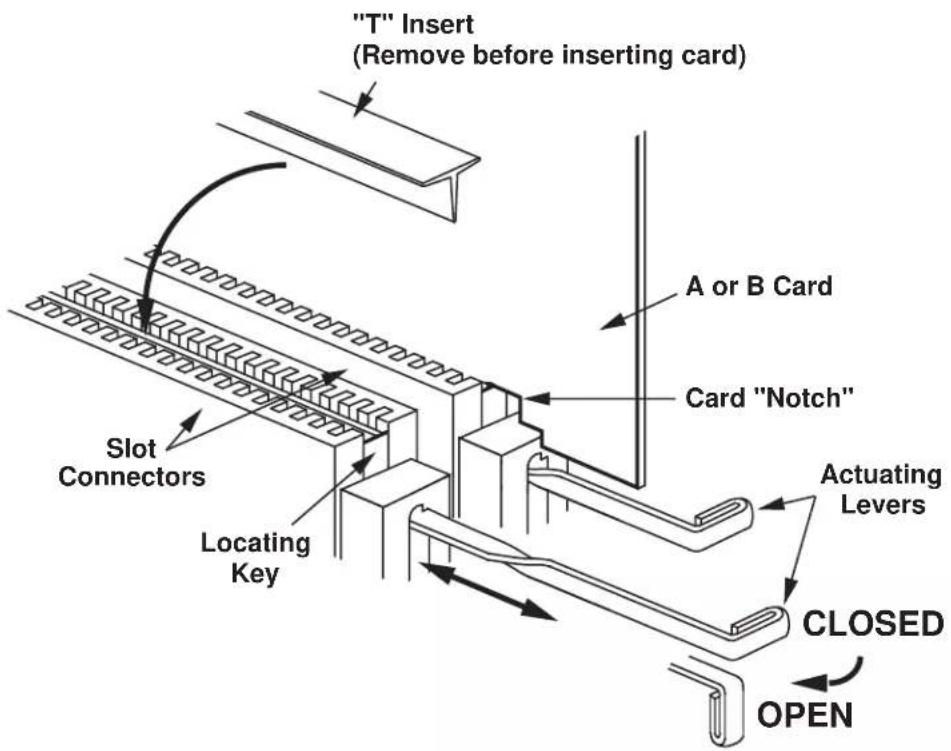 "T" Insert (Remove before inserting card) A or B Card Card "Notch" Slot Connectors Locating Key Actuating Levers CLOSED OPEN
