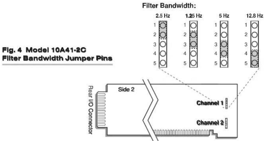 Filter Bandwidth: 2.5 Hz 1.25 Hz 5 Hz 12.8 Hz Fig. 4 Model 10A41-2C Filter Bandwidth Jumper Pins 1 2 3 4 5 Side 2 Channel 1 Channel 2 Rear I/O Connector