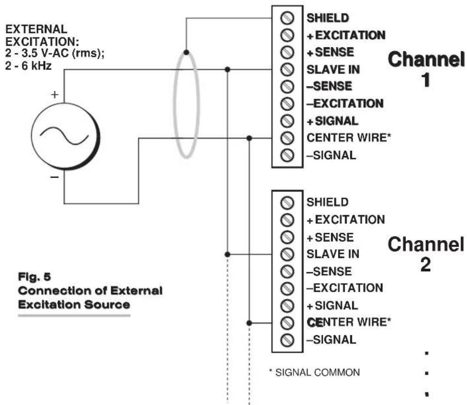 EXTERNAL EXCITATION: 2 - 3.5 V-AC (rms); 2 - 6 kHz + - External SHIELD + EXCITATION + SENSE SLAVE IN -SENSE -EXCITATION + SIGNAL CENTER WIRE* -SIGNAL Channel 1 SHIELD + EXCITATION + SENSE SLAVE IN -SENSE -EXCITATION + SIGNAL CENTER WIRE* -SIGNAL Channel 2 SHIELD + EXCITATION + SENSE SLAVE IN -SENSE -EXCITATION + SIGNAL CENTER WIRE* -SIGNAL * SIGNAL COMMON