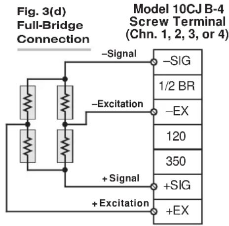 Fig. 3(d) Full-Bridge Connection Model 10CJ B-4 Screw Terminal (Chn. 1, 2, 3, or 4) -Signal -Excitation +Signal +Excitation -SIG 1/2 BR -EX 120 350 +SIG +EX