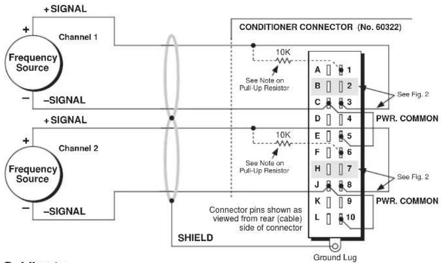 +SIGNAL Channel 1 Frequency Source - -SIGNAL +SIGNAL Channel 2 Frequency Source - -SIGNAL CONDITIONER CONNECTOR (No. 60322) 10K See Note on Pull-Up Resistor 10K See Note on Pull-Up Resistor PWR. COMMON A 1 B 2 C 3 D 4 E 5 F 6 H 7 J 8 K 9 L 10 PWR. COMMON Ground Lug Connector pins shown as viewed from rear (cable) side of connector SHIELD