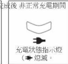 完成後 非正常充電期間 充電狀態指示燈 (→)熄滅。