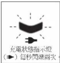 充電狀態指示燈 (→) 每秒閃爍兩次。