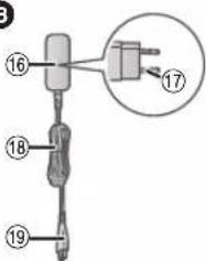 PANASONIC ES-BST2Q - 部件說明 - 2