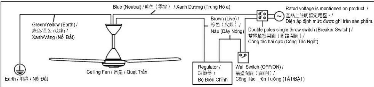 PANASONIC F-56NCL - ■ Wiring instruction - 2