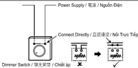Power Supply / 电源 / Nguồn Điện Connect Directly / 直接連接 / Nói Trực Tiếp Dimmer Switch / 調光開発 / Chiét áp
