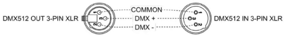 DMX512 OUT 3-PIN XLR COMMON DMX + DMX DMX512 IN 3-PIN XLR