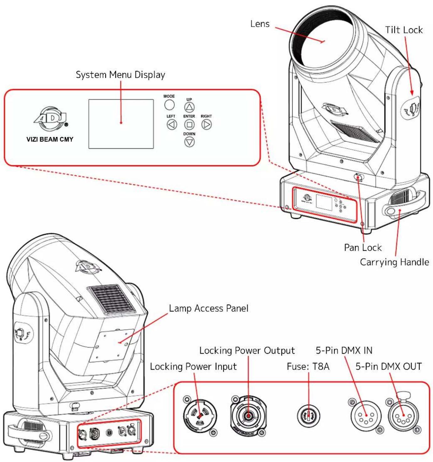 System Menu Display VIZI BEAM CMY MODE UP LEFT ENTER RIGHT DOWN Lens Tilt Lock Pan Lock Carrying Handle Lamp Access Panel Locking Power Output 5-Pin DMX IN Locking Power Input Fuse: T8A 5-Pin DMX OUT