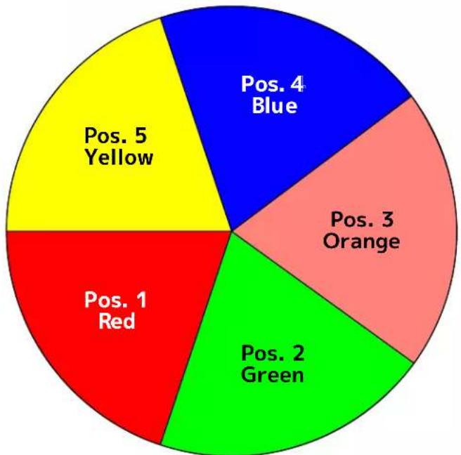 Adj Vizi Beam CMY - COLOR FLAGS AND COLOR WHEELS - 3