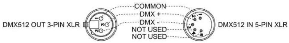 DMX512 OUT 3-PIN XLR COMMON DMX + DMX NOT USED NOT USED DMX512 IN 5-PIN XLR