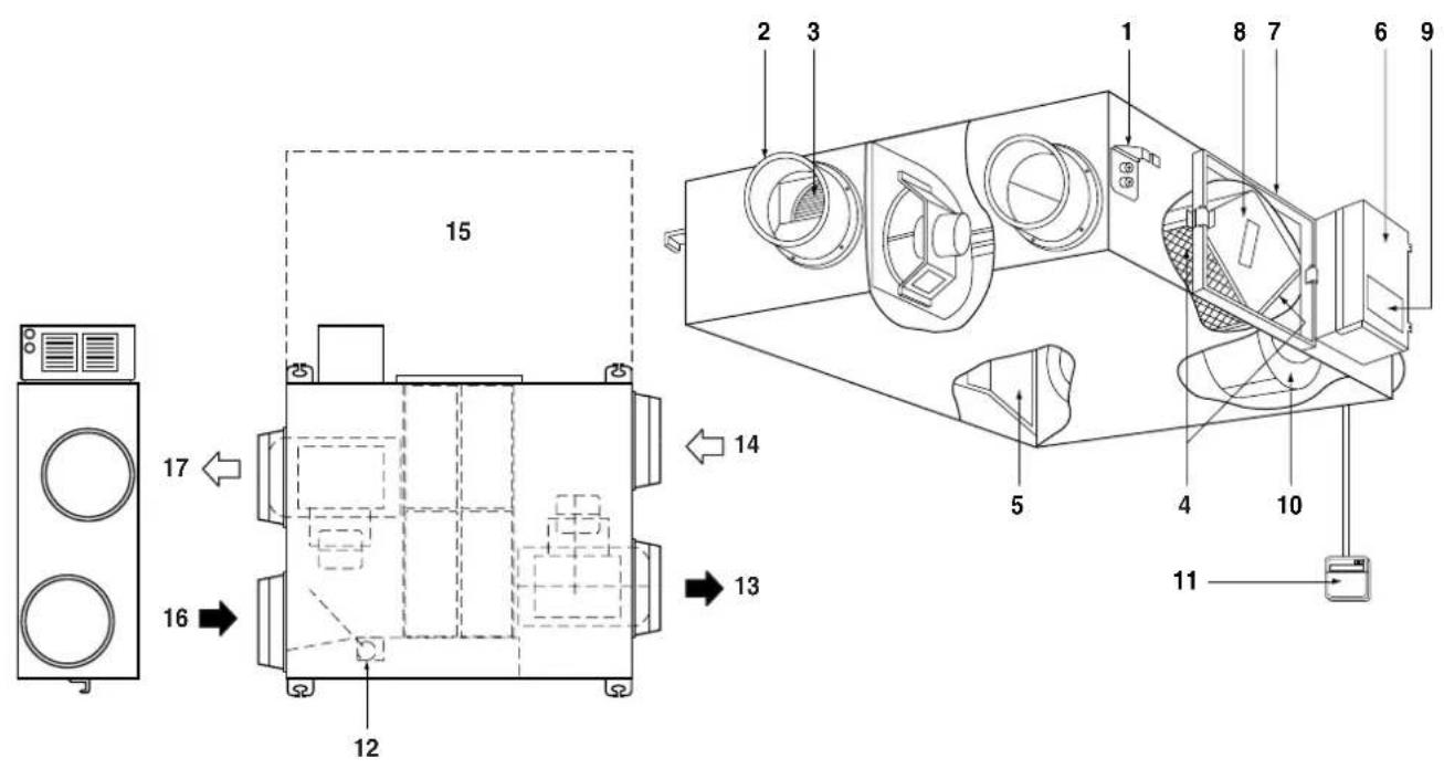 Technical diagram of a large industrial air conditioning unit with numbered components and directional arrows indicating assembly or flow.