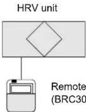 DAIKIN VAM500FCVE - Independent system - 1
