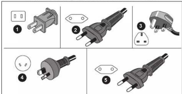 Diagram showing five types of electrical plugs with labeled parts, including socket, plug, socket, and plug terminals.