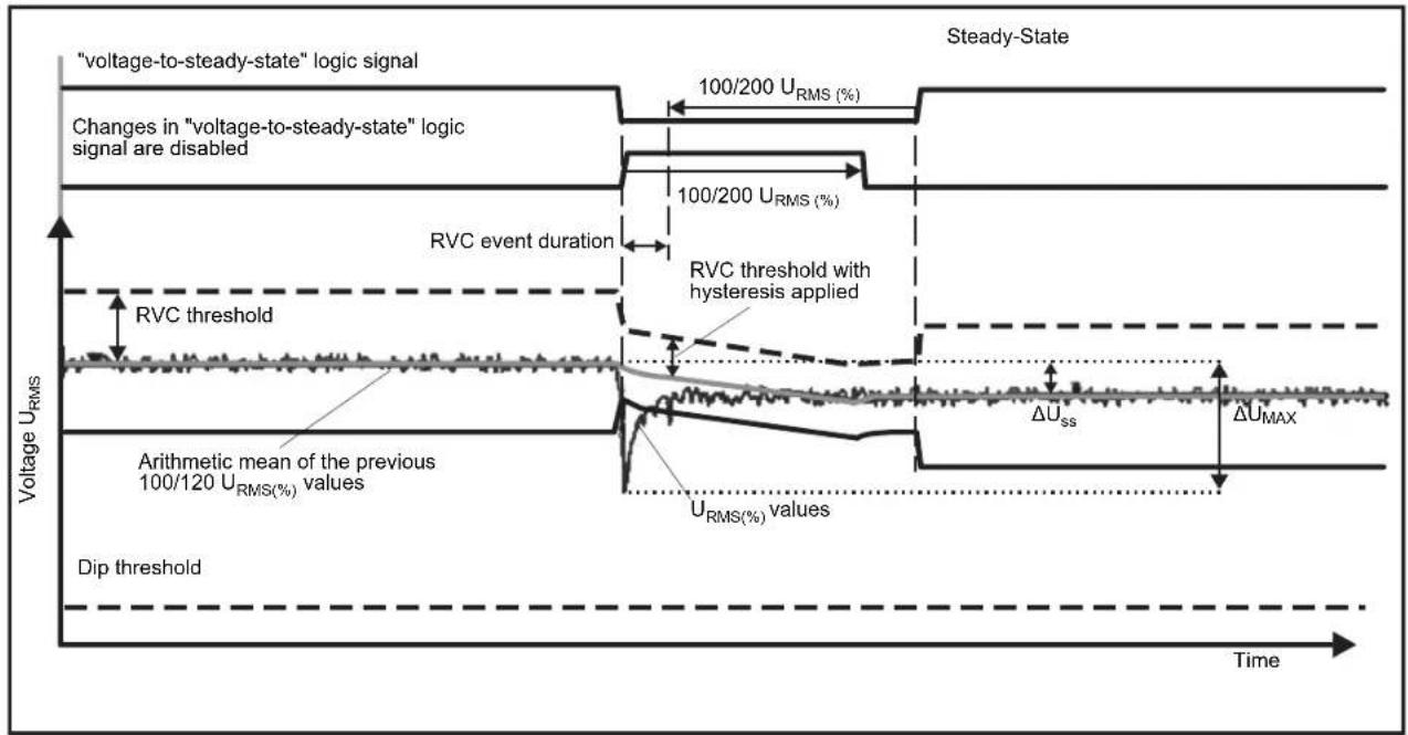 FLUKE 1746 - Waveform Deviation - 1