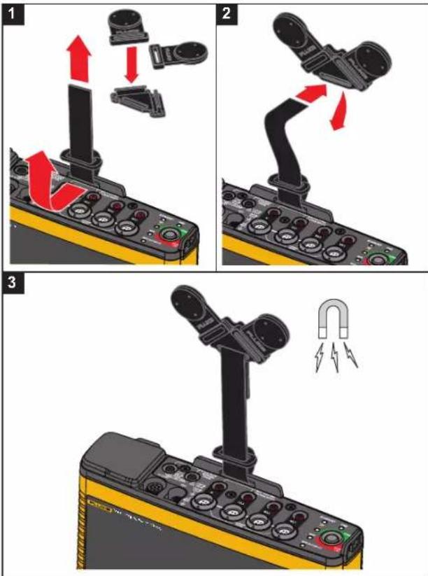 Diagram illustrating three steps of a robotic device control system with labeled components and directional arrows indicating movement.