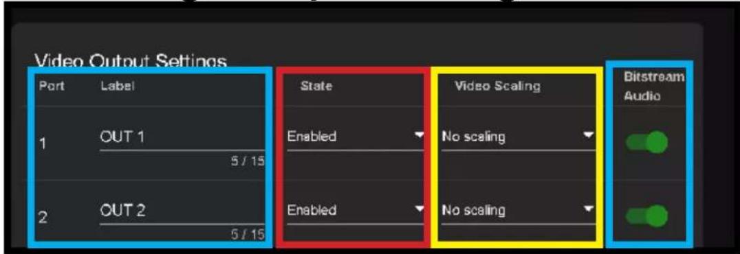 Video Output Settings Port Label 1 OUT 1 5 / 15 2 OUT 2 5 / 15 State Enabled Enabled Video Scaling No scaling No scaling Bitstream Audio