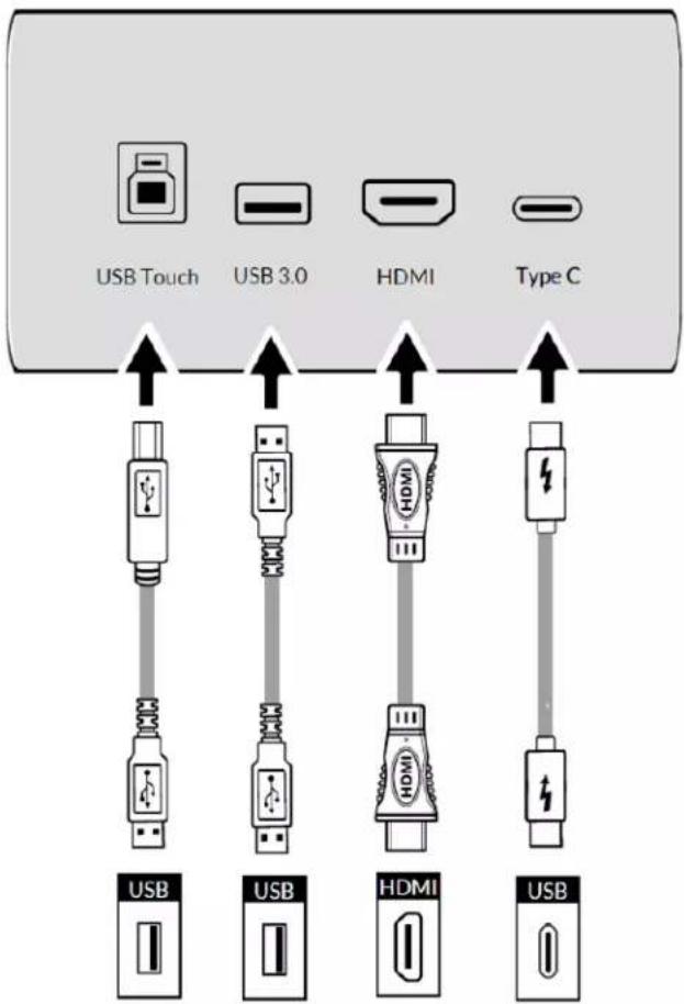 USB Touch USB 3.0 HDMI Type C USB USB HDMI USB