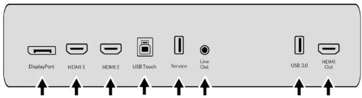 DisplayPort HDMI 1 HDMI 2 USB Touch Service Line Out USB 3.0 HDMI Out