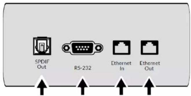 SPDIF Out RS-232 Ethernet In Ethernet Out