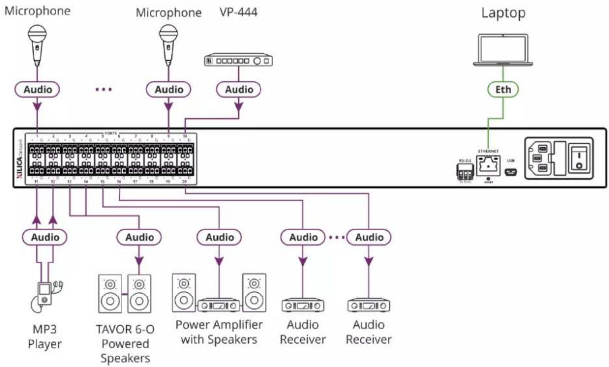 Kramer AFM-20DSP-AEC - Connecting AFM-20DSP-LE - 2