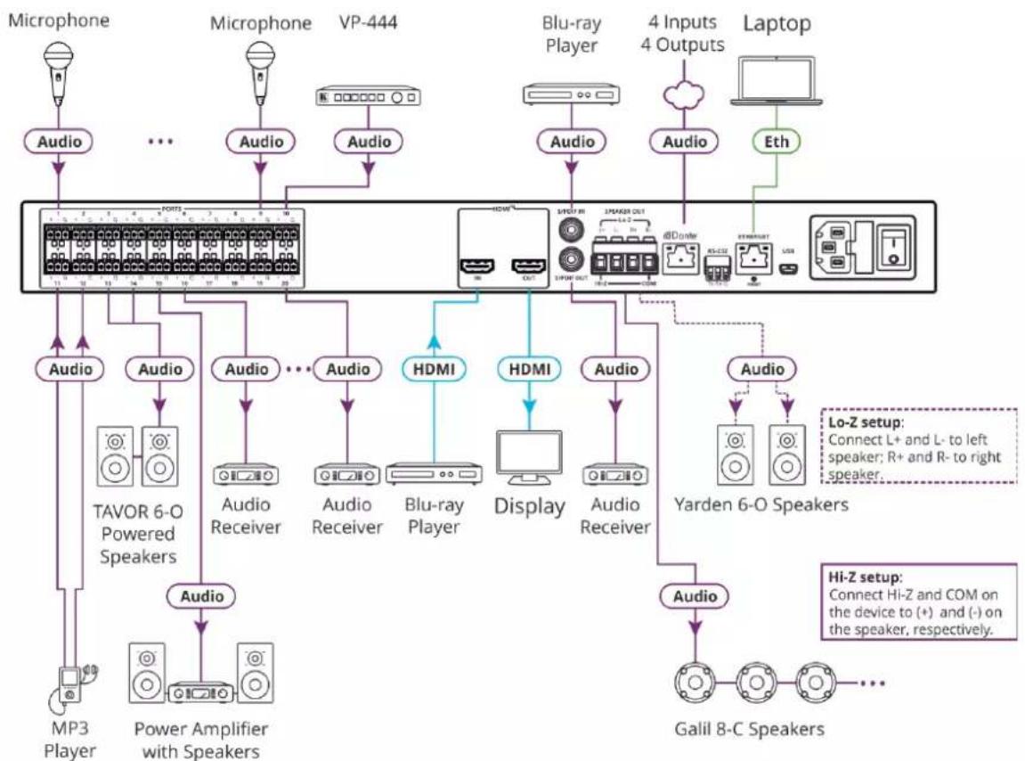 Kramer AFM-20DSP-AEC - Connecting AFM-20DSP - 2
