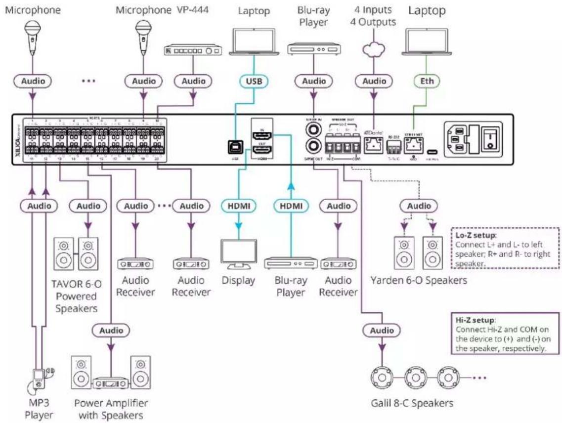 Kramer AFM-20DSP-AEC - Connecting AFM-20DSP-AEC - 1